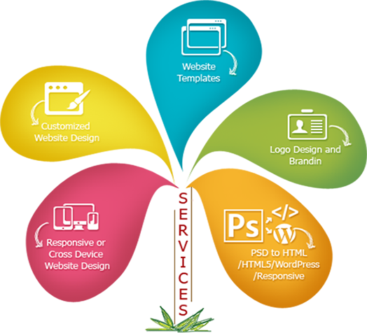 ABQ TRADING CO LTD  , Website Design & Hosting Company